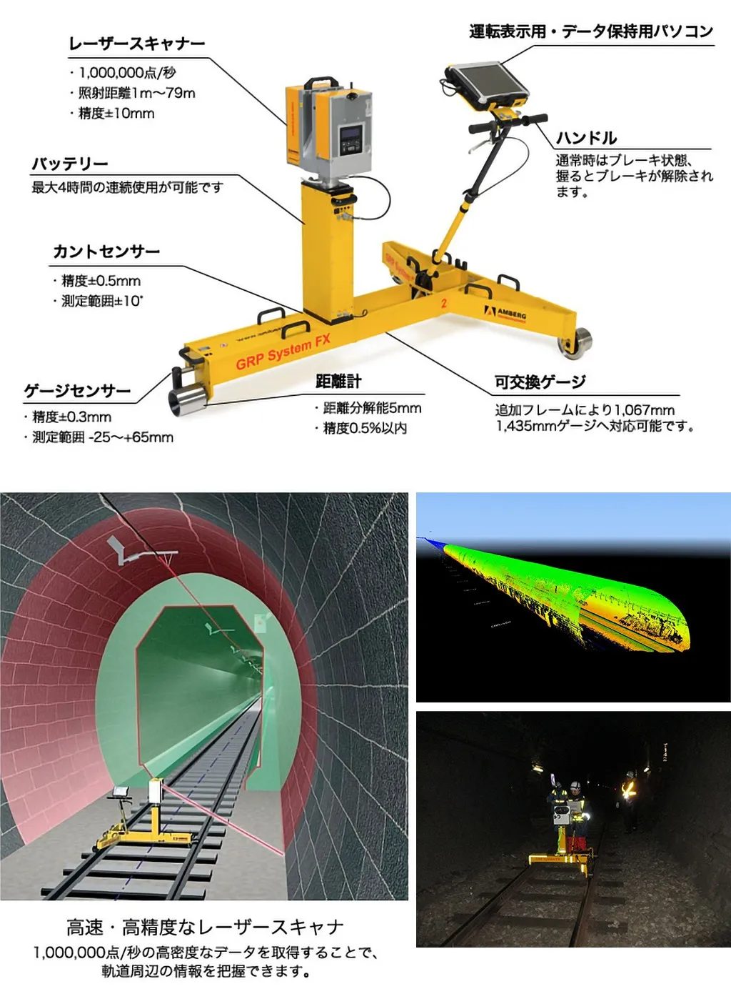 JR軌道内3D測量